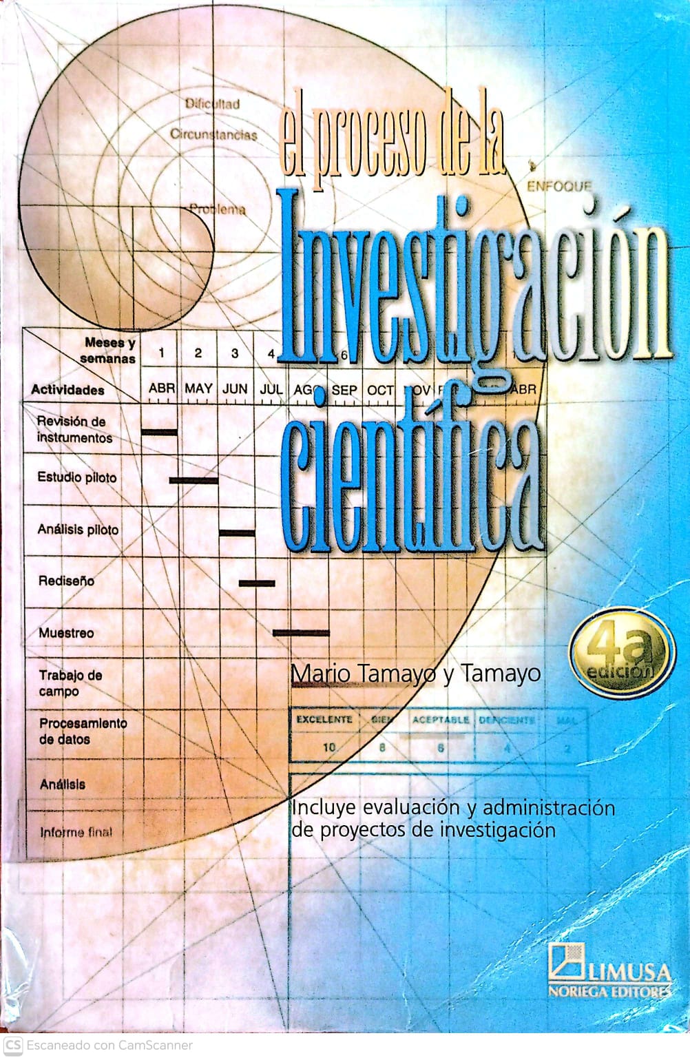 EL PROCESO DE LA INVESTIGACION CIENTIFICA