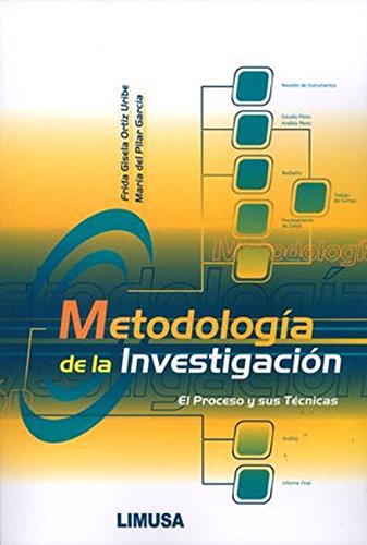 METODOLOGIA DE LA INVESTIGACION: EL PROCESO Y SUS TECNICAS