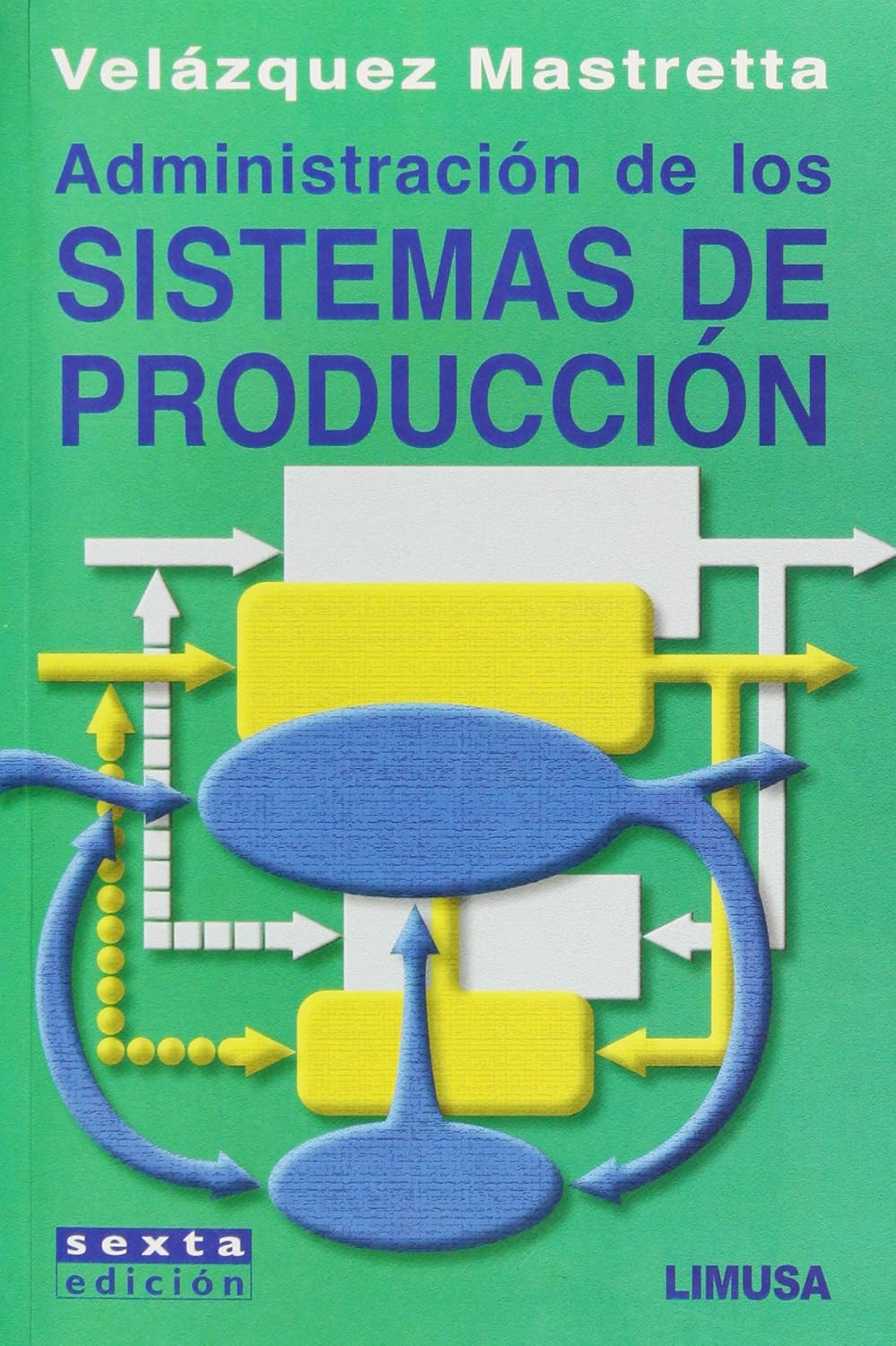 ADMINISTRACION DE LOS SISTEMAS DE PRODUCCION